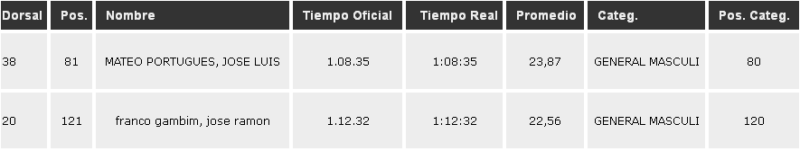Clasificacion_San_Miguel