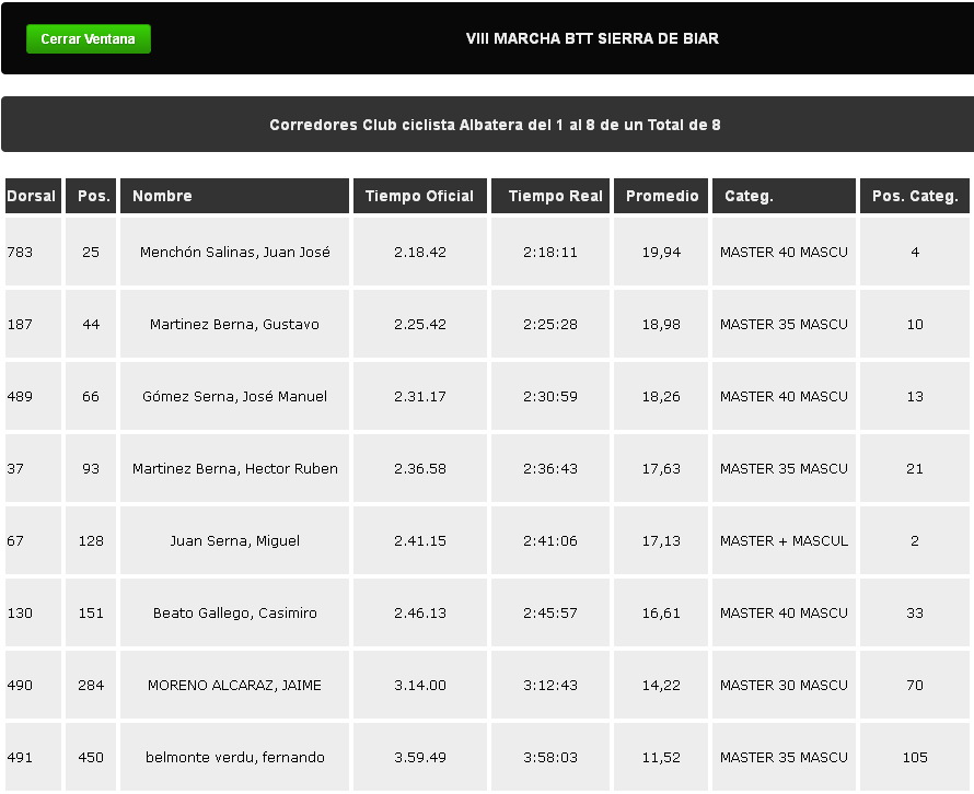 Resultados_Biar_2012 ccalbatera