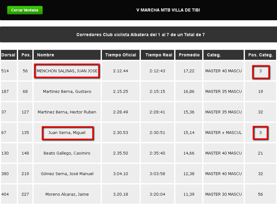 Resultados_Tibi_2012 ccalbatera