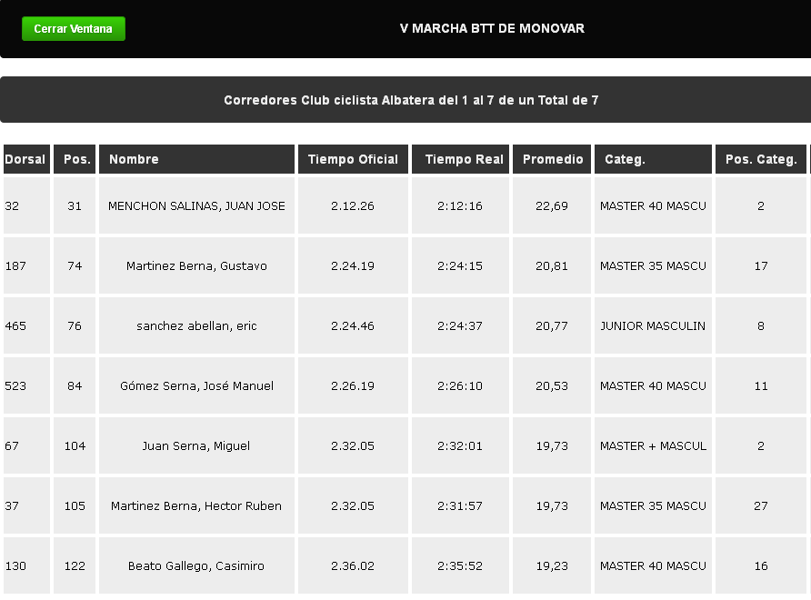 ccalbatera marcha btt monovar 2012