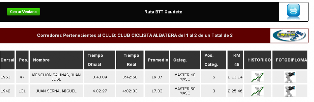 resultados caudete ccalbatera