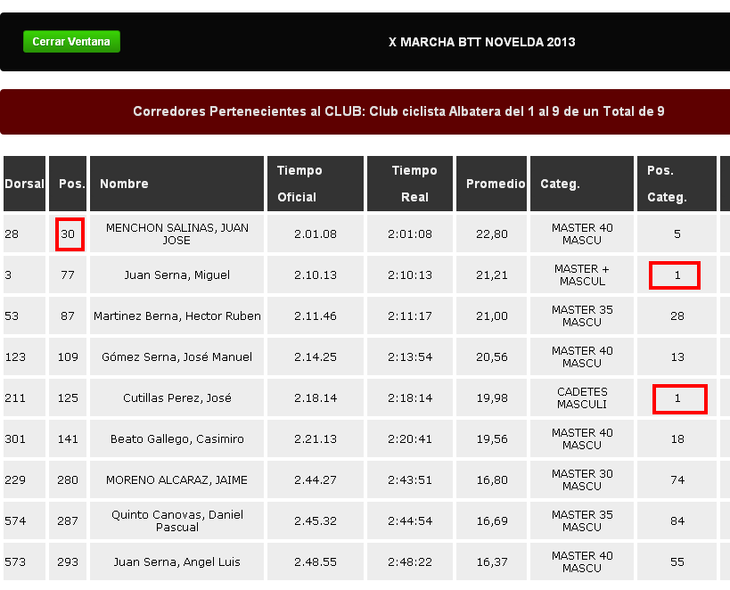 X MARCHA BTT NOVELDA 2013