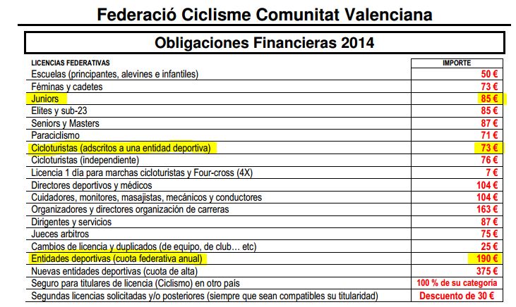 licencias 2014