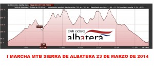 Track Marcha MTB Sierra de Albatera