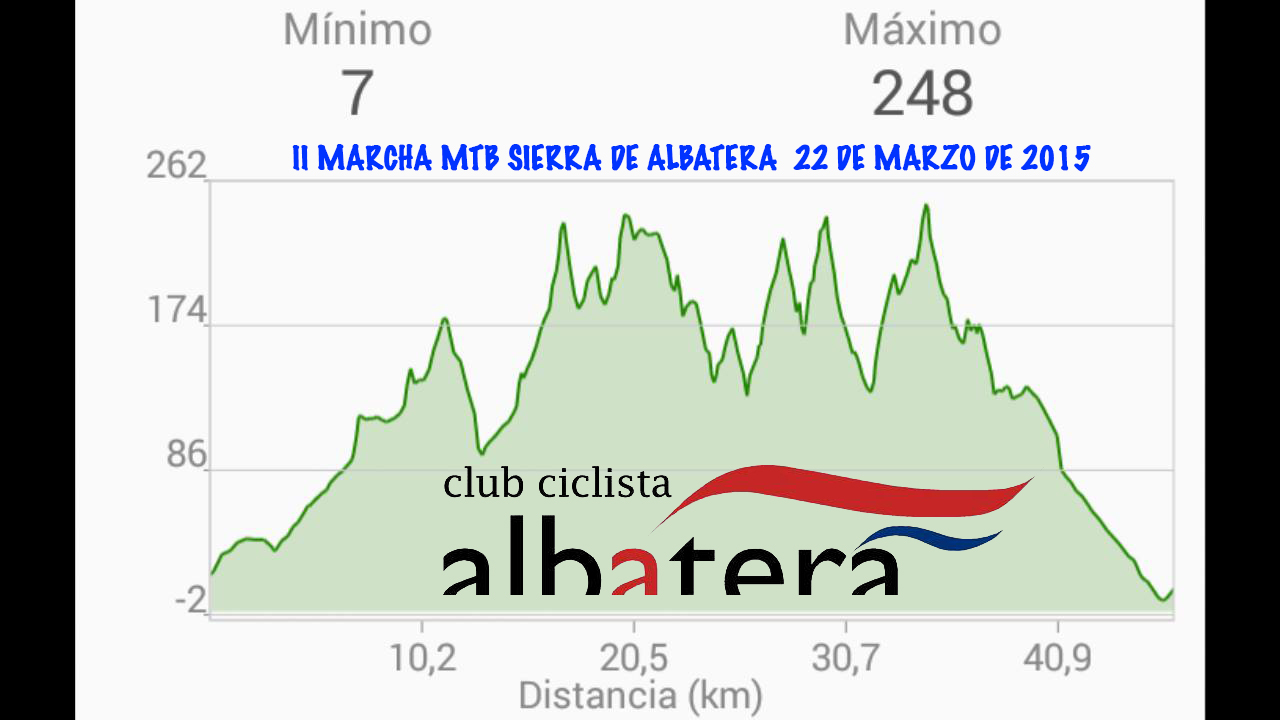 perfil marcha mtb albatera 2015